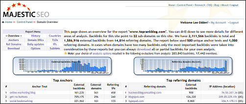 find majestic-expired domains-seo-red-areas